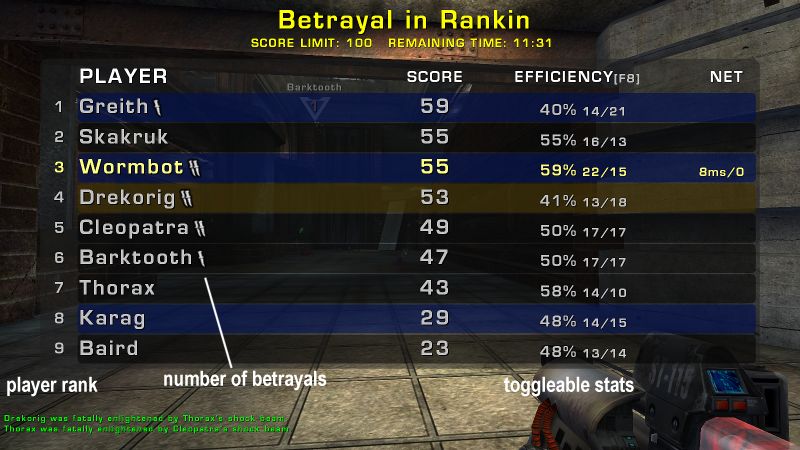 Betrayal scoreboard elements